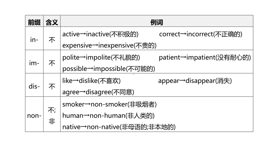 (盐城专版)2020中考英语复习方案第二篇语法专题突破专题(九)构词法课件.pptx_第3页