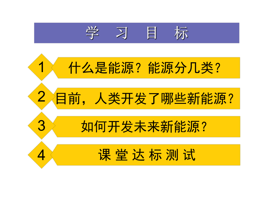 六下11开发新能源课件.pptx_第2页