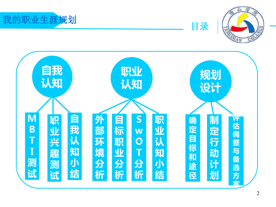 会计专业大学生职业生涯规划课件.ppt_第2页