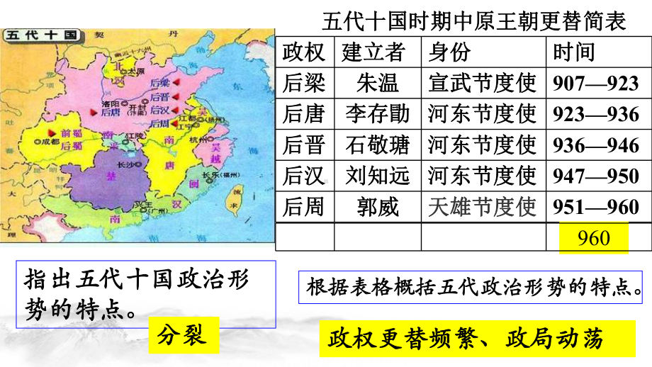 人教版高中历史必修一两宋的政治和军事课件.pptx_第2页