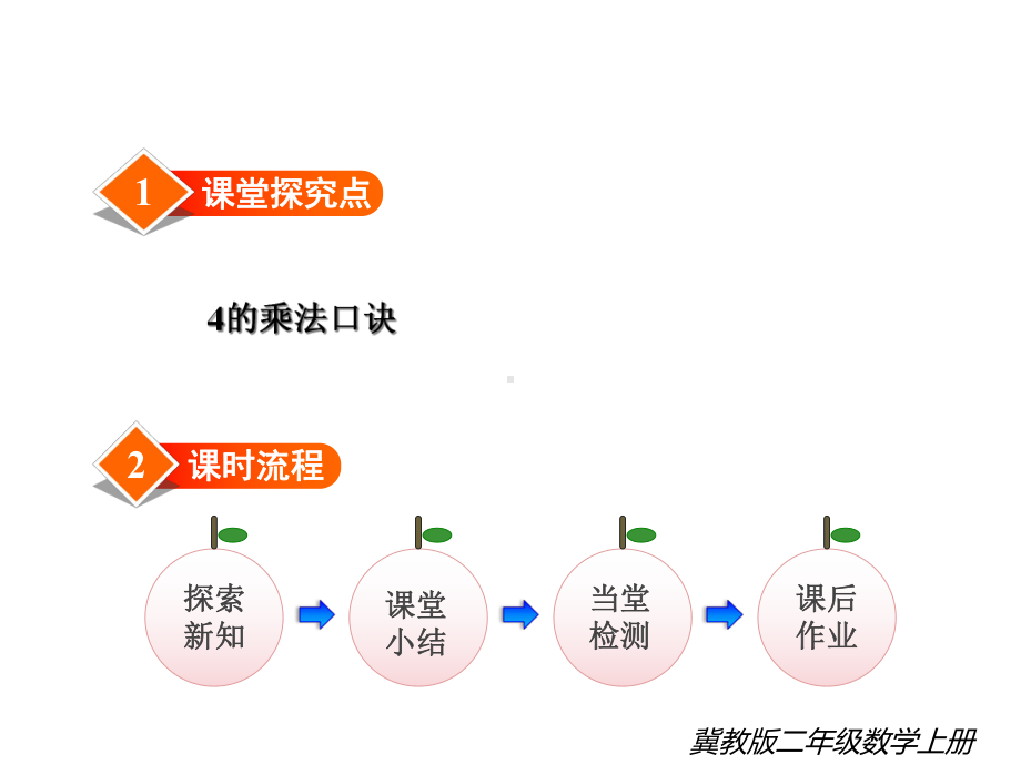 冀教版二年级数学上册《第4课时-4的乘法口诀》课件.ppt_第2页