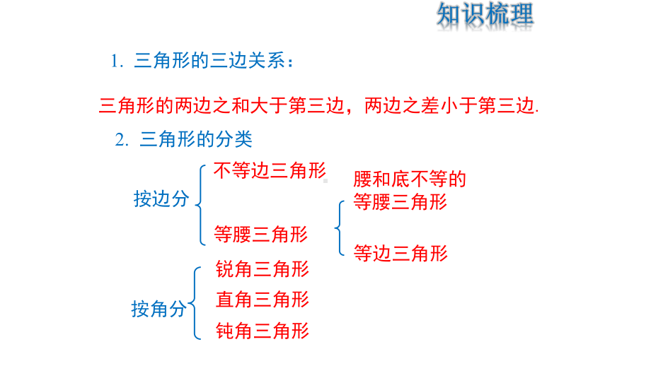 人教版八年级数学上册第十一章--三角形复习课(共28张)课件.pptx_第2页