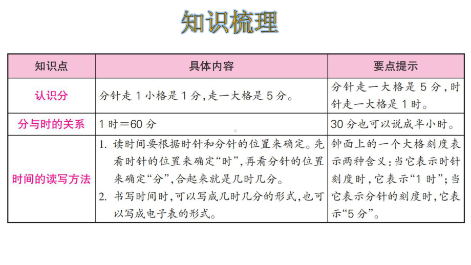 人教版二年级数学上册第七单元整理和复习课件.pptx_第2页