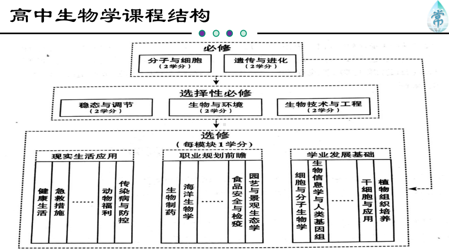 人教版新教材《细胞是生命活动的基本单位》4课件.pptx_第1页