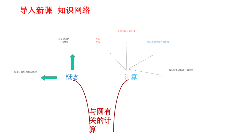 人民教育出版社九年级数学上册-第二十四章-244-《与圆有关的计算》单元复习(共24张)课件.pptx_第3页