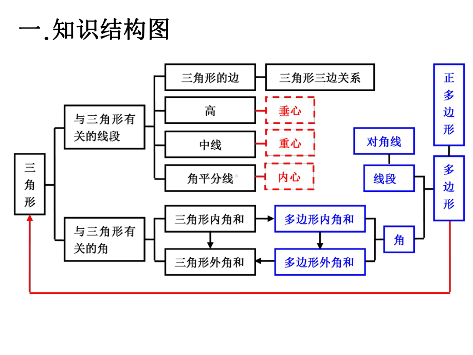 人教版八年级上册(新)-第11章-三角形-教材分析-课件-(25张).ppt_第3页