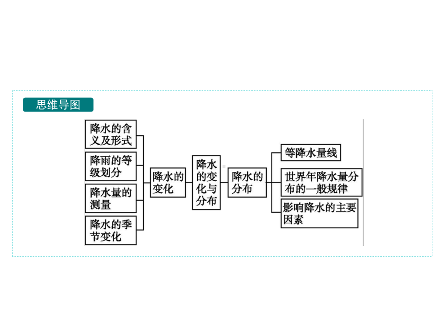 人教版教学课件-同步解析与测评-学考练-地理-七年级上册10.pptx_第3页