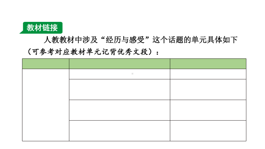 人教版中考英语作文指导与复习-话题1-经历与感受课件.ppt_第3页