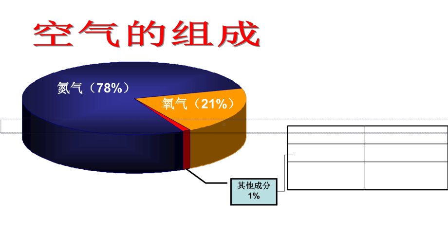 初中化学-空气的成分-第二课时教学课件设计.ppt_第3页