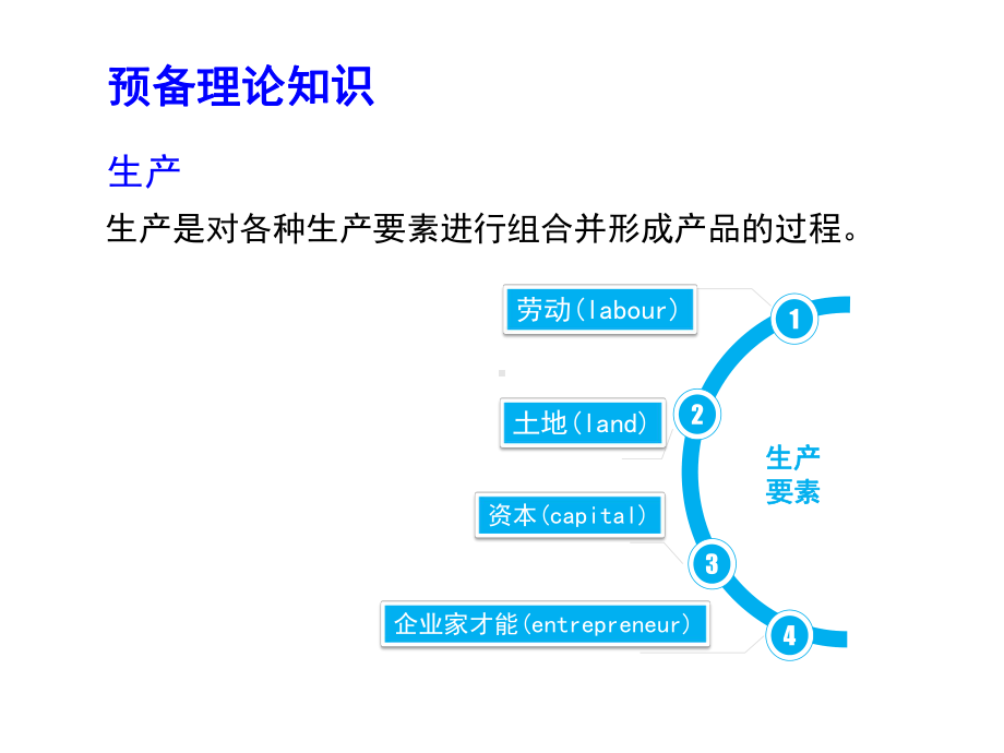 体育经济学(第二版)课件第四章体育企业与生产.ppt_第3页