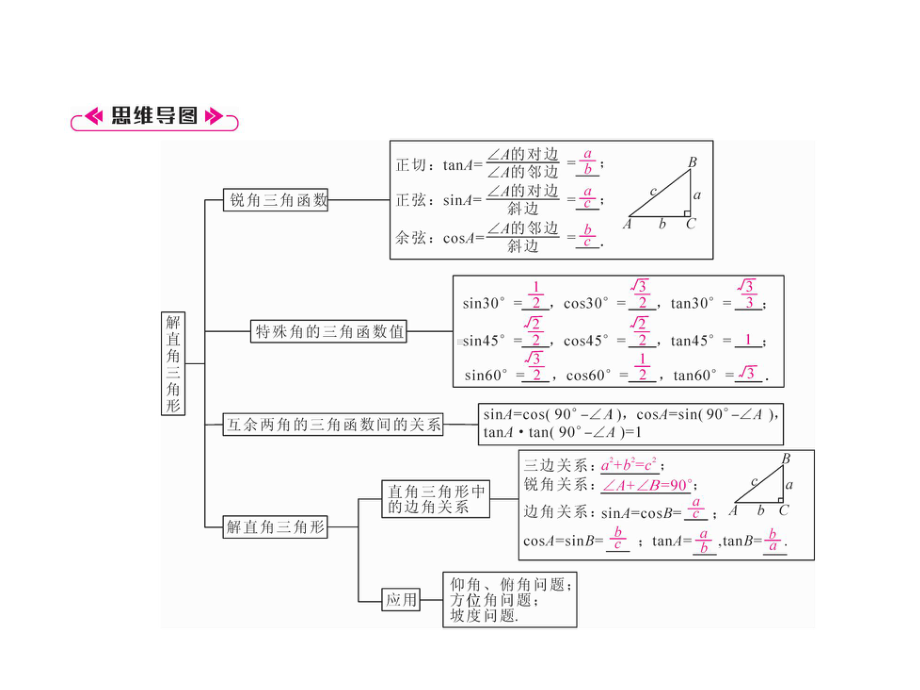 九年级数学上册-第4章-锐角三角函数整合与提升课件-(.ppt_第2页