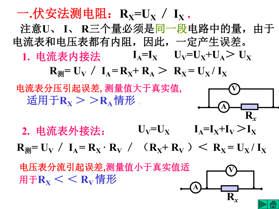 伏安法测电阻与滑动变阻器的连接方式器材选择课件.ppt_第2页