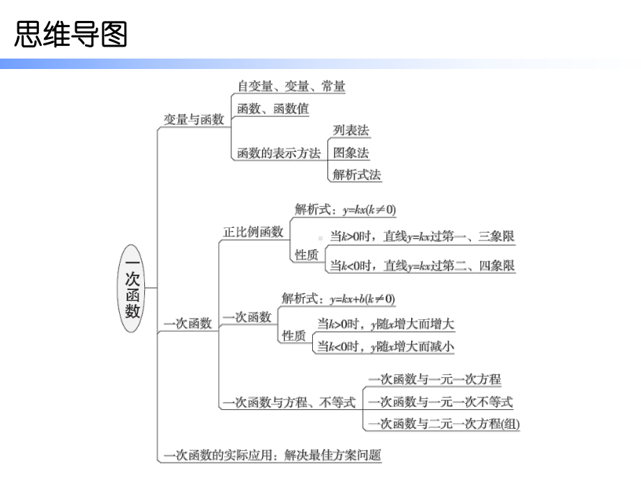 人教版八年级数学下册期末精炼课件：第十九章-一次函数.ppt_第2页