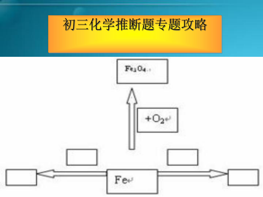 人教版初中化学复习课：推断题专题讲解-课件.ppt_第1页