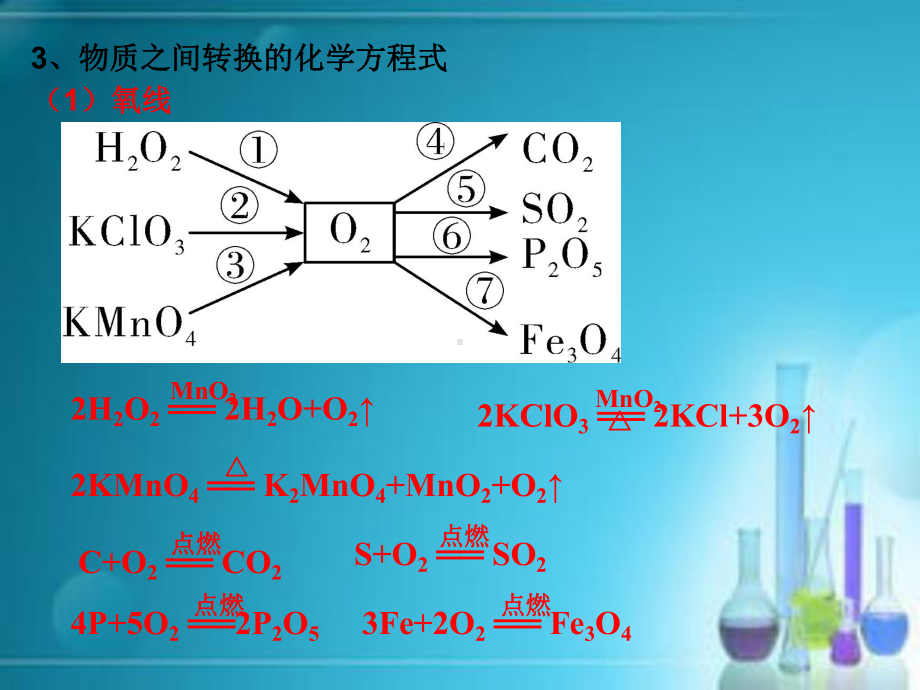 人教版初中化学复习课：推断题专题讲解-课件.ppt_第3页