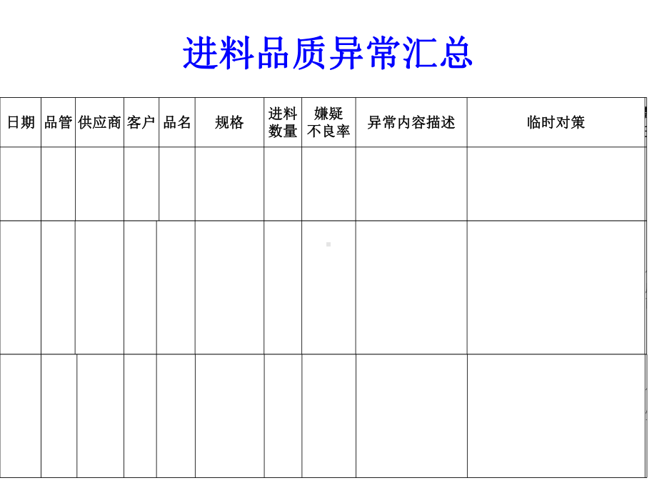 内容很全的质量周报模版课件.pptx_第3页