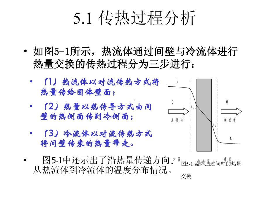 化工原理第五章传热过程计算与换热器课件.pptx_第2页