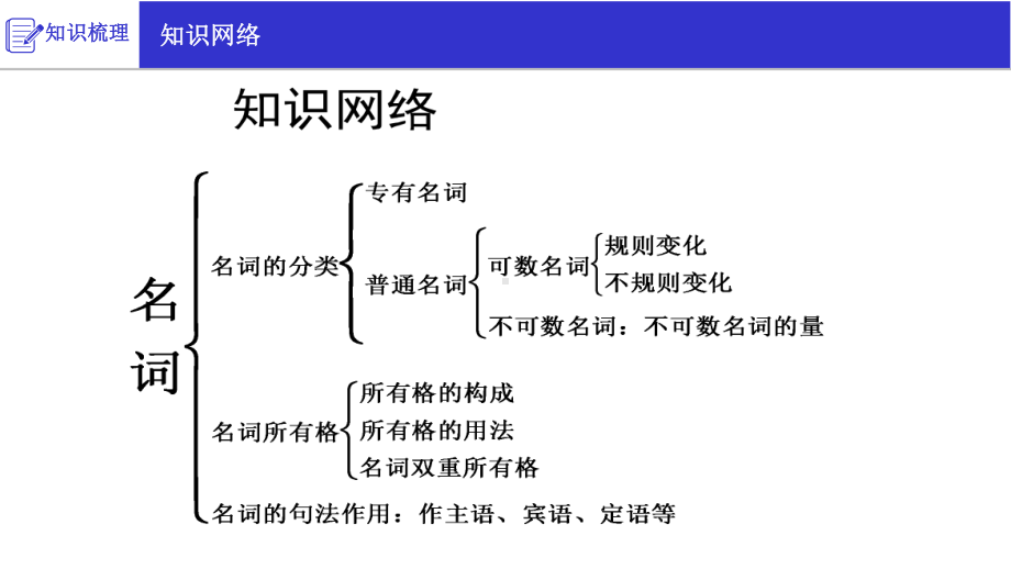 中考英语名词复习课件(19张).pptx_第3页