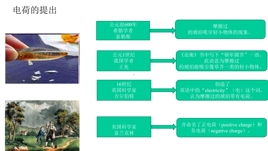 人教版高中物理必修二课件-91-电荷守恒定律.pptx_第3页