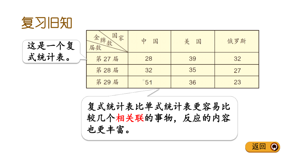 人教版数学三年级下册第三单元《练习八》课件.pptx_第2页