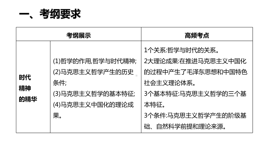 人教版高中政治必修四第三课-时代精神的精华-共34张课件.pptx_第3页