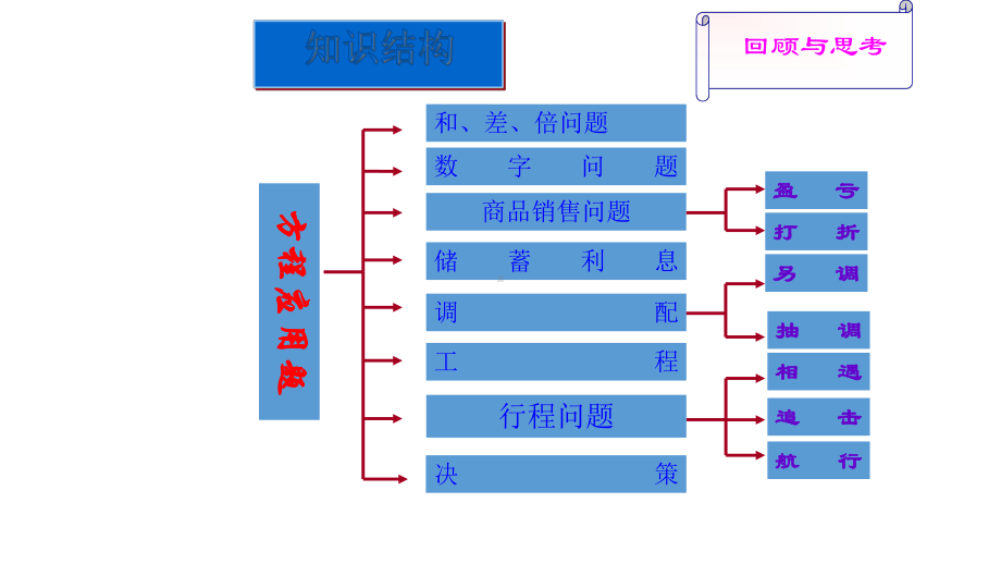 人教版七年级数学上册34实际问题与一元一次方程(数字问题)ppr优秀课件.ppt_第3页