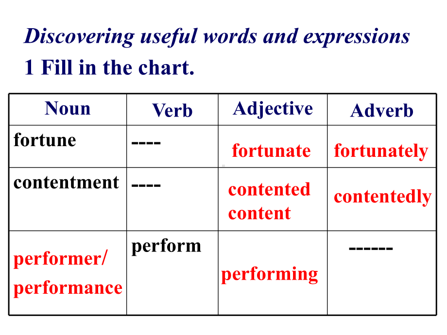 人教版高中英语Book4-Unit-3-learning-about-language教学课件共44张.ppt--（课件中不含音视频）_第3页