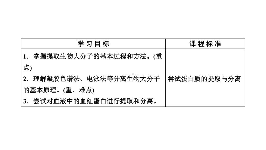 人教生物选修一专题5-课题3课件.ppt_第3页