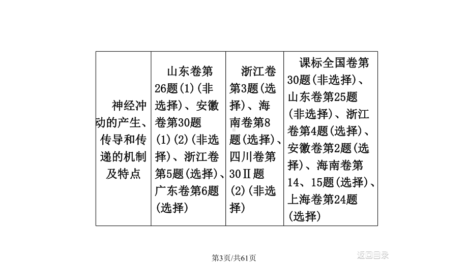 人体的内环境与稳态复习课件.pptx_第3页