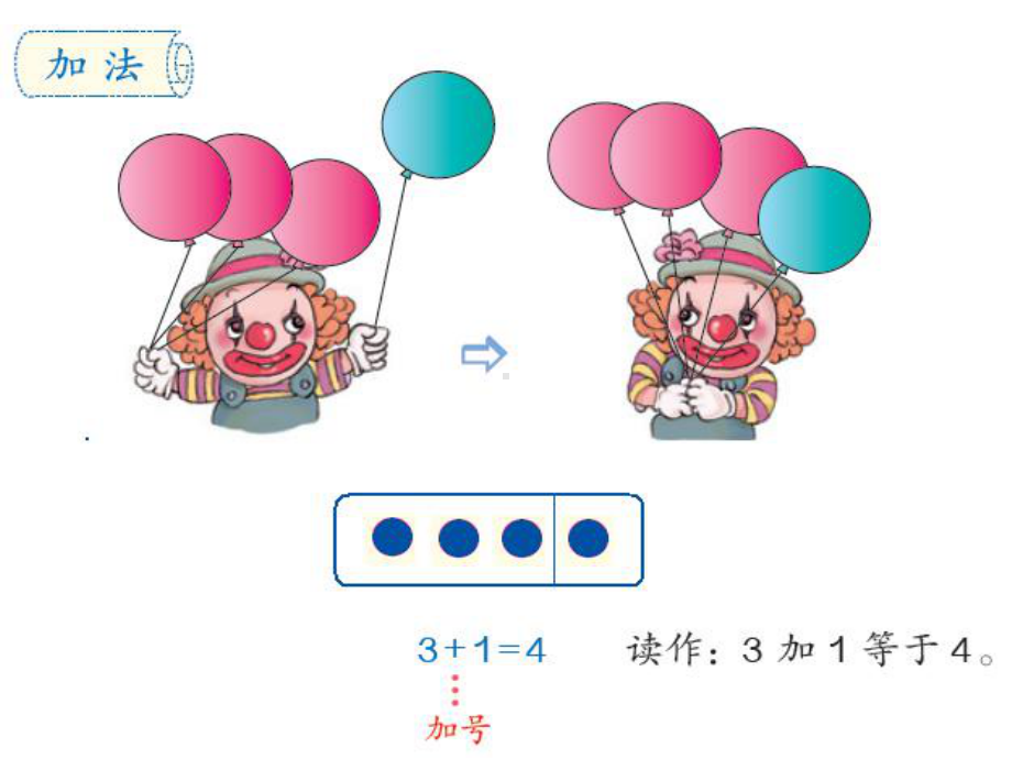 人教版数学一年级上册课件：5以内的加法.ppt_第2页