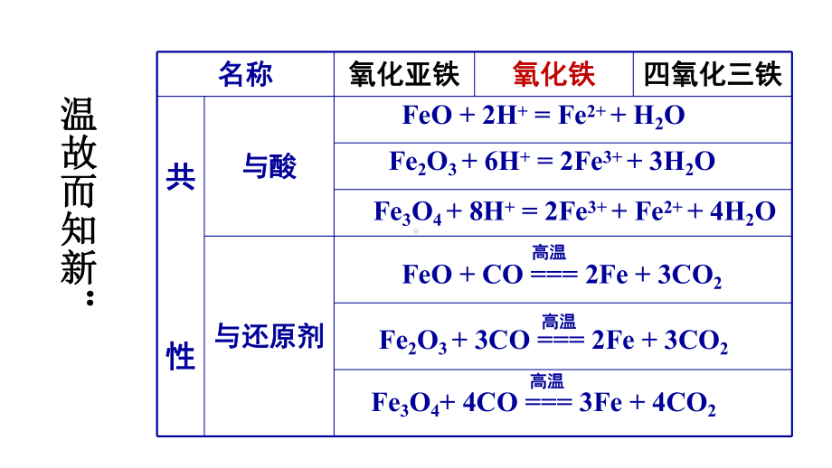 人教版高中化学必修第一册铁及其化合物课件.pptx_第3页