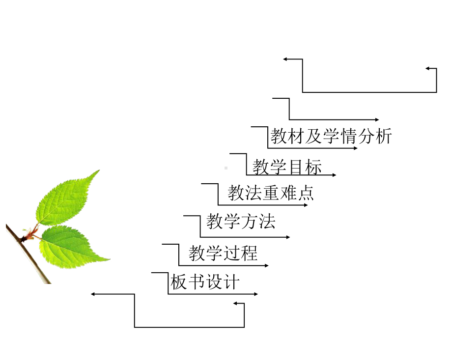 人教版四年级语文上册课件：黄河是怎样变化的说课稿.pptx_第2页