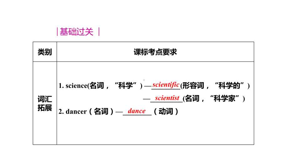 仁爱初中英语九年级上册U4T2期中期末复习课件(十一).pptx_第2页