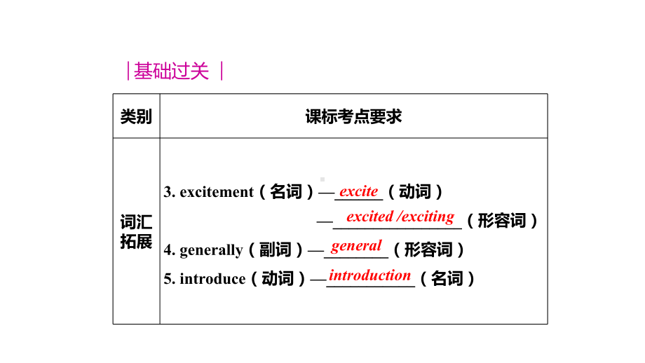 仁爱初中英语九年级上册U4T2期中期末复习课件(十一).pptx_第3页