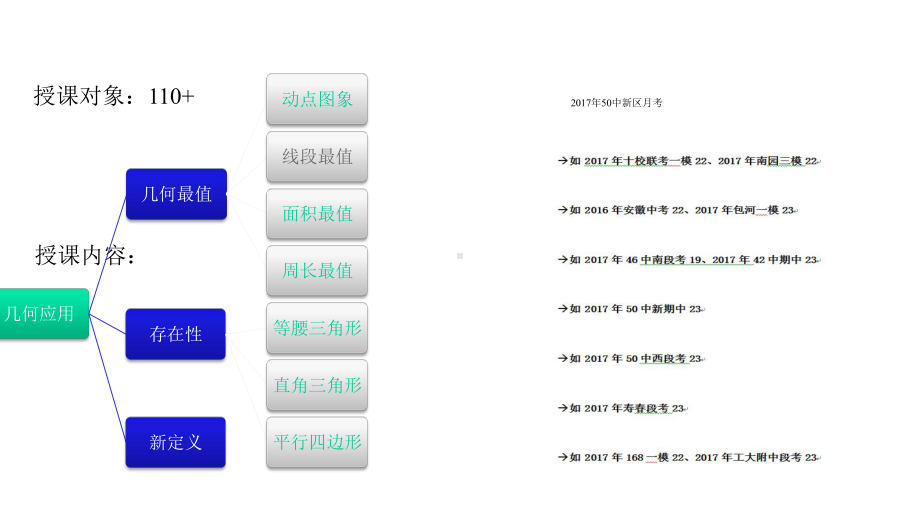 二次函数的几何应用示范课课件.pptx_第2页