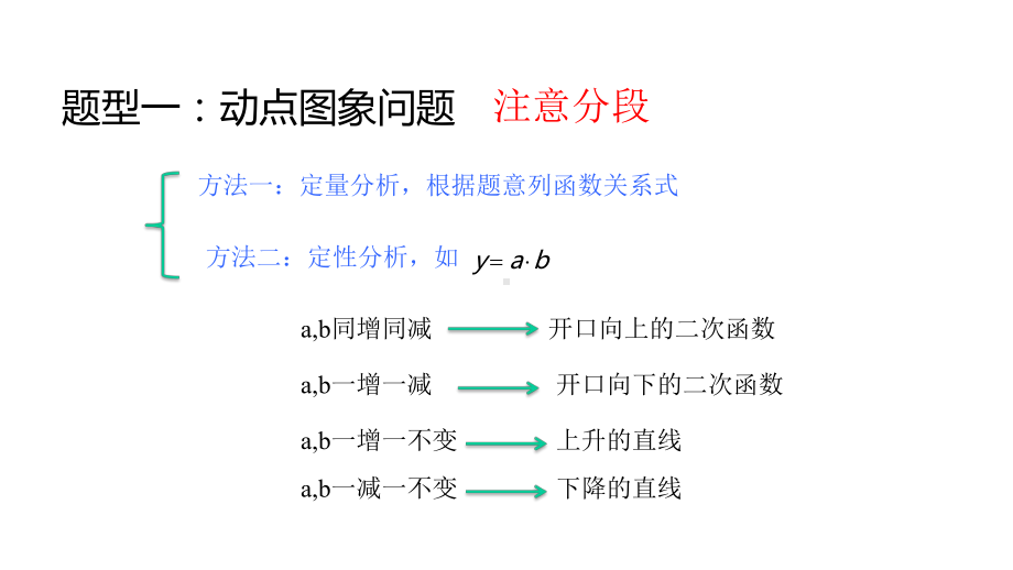 二次函数的几何应用示范课课件.pptx_第3页