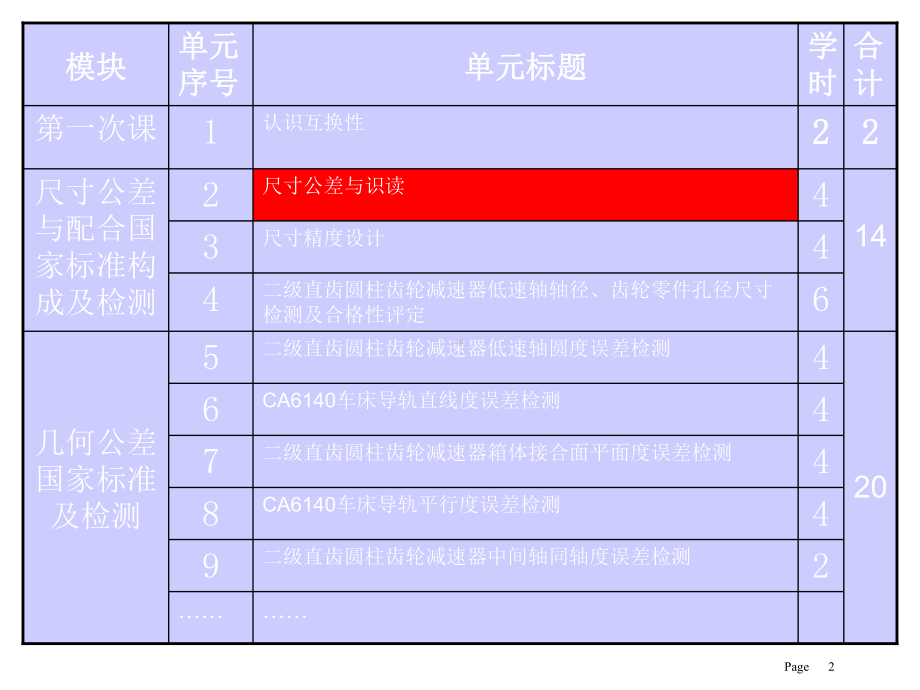 公差配合与测量技术-第2版教学课件16.ppt_第2页