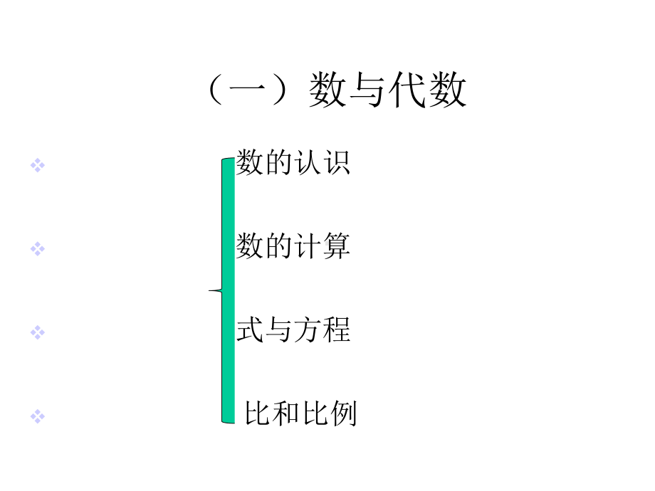 六年级总复习知识要点及易错点课件.ppt_第2页