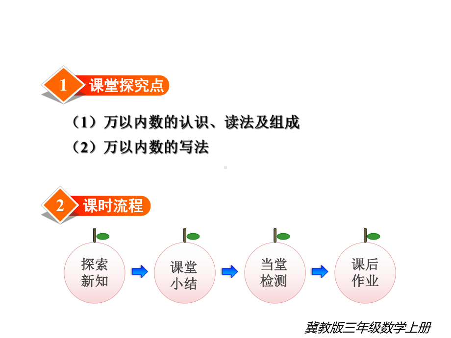 冀教版三年级数学上册《第1课时--认、读、写万以内的数》课件.ppt_第2页