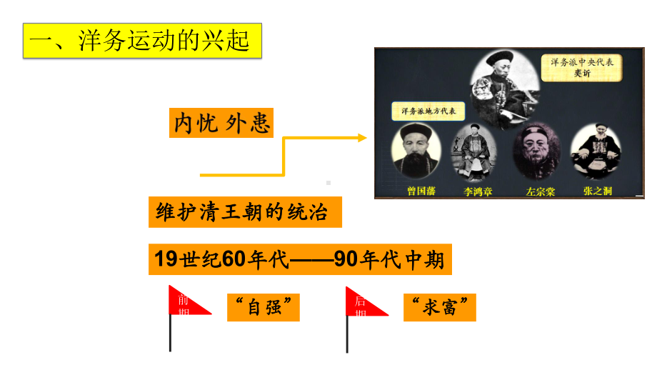 人教部编版八年级上册历史第4课洋务运动课件(共16张).pptx_第2页