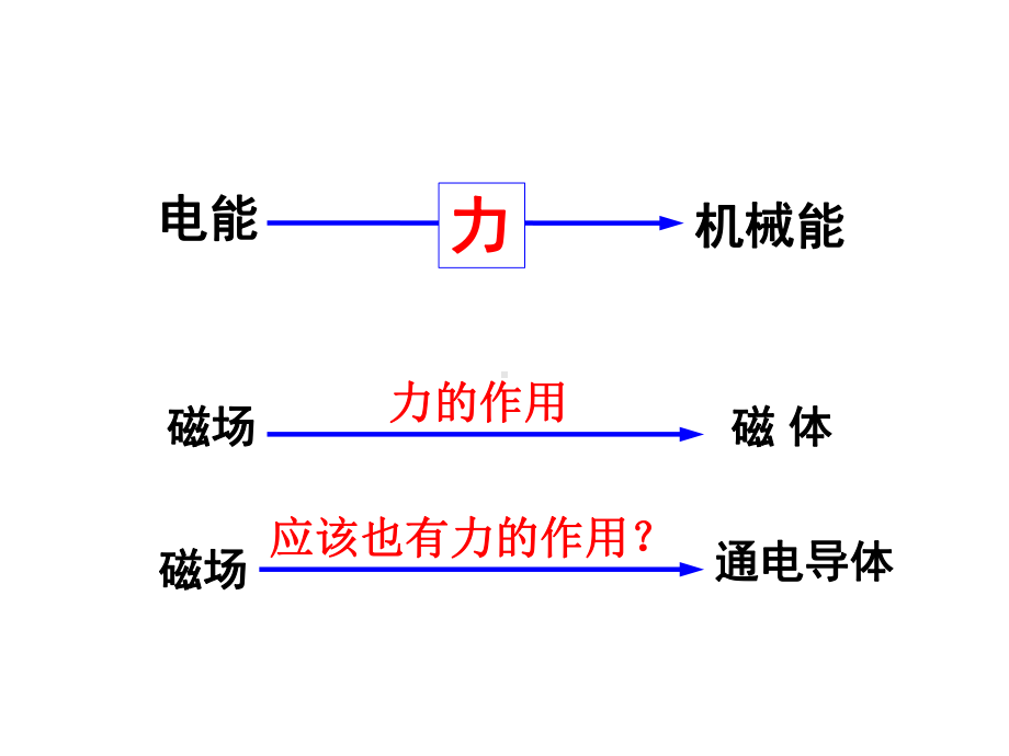 初中科学浙教版八年级下册-14-电动机(共22张)课件.ppt_第3页