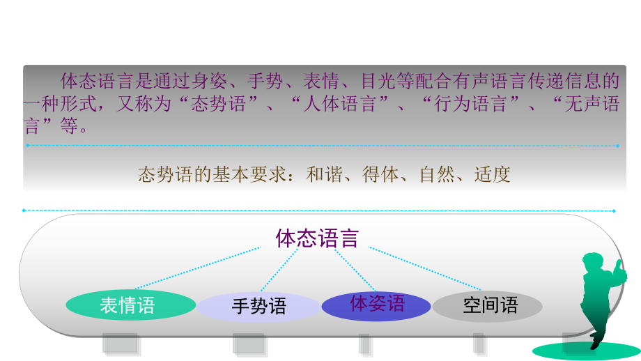 体态语言沟通技巧课件.ppt_第2页