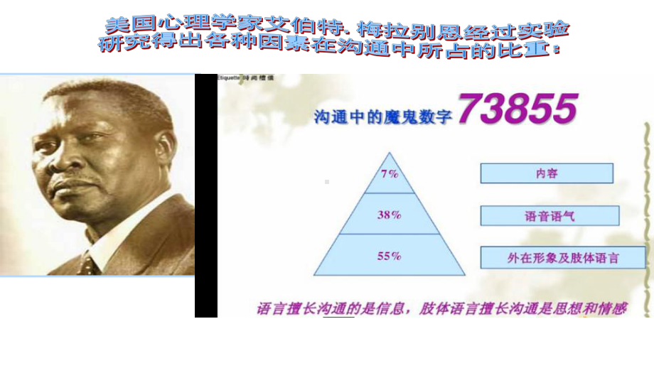 体态语言沟通技巧课件.ppt_第3页