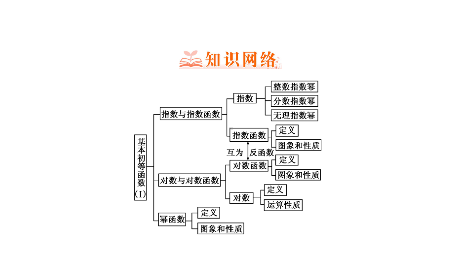 人教版高中(必修一)数学第二章-基本初等函数(Ⅰ)课件.ppt_第2页