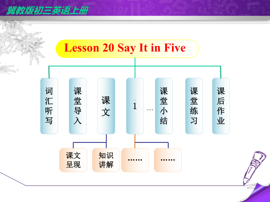 冀教版初三英语上册《Lesson-20》课件.ppt-(课件无音视频)_第2页