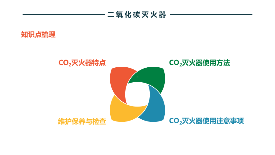 二氧化碳灭火器课件.pptx_第2页