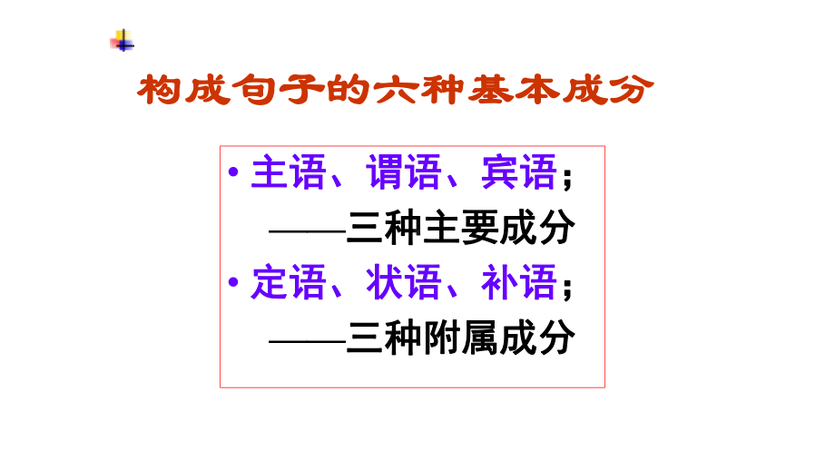 中考语文专项复习句子成分分析完美课件.pptx_第3页