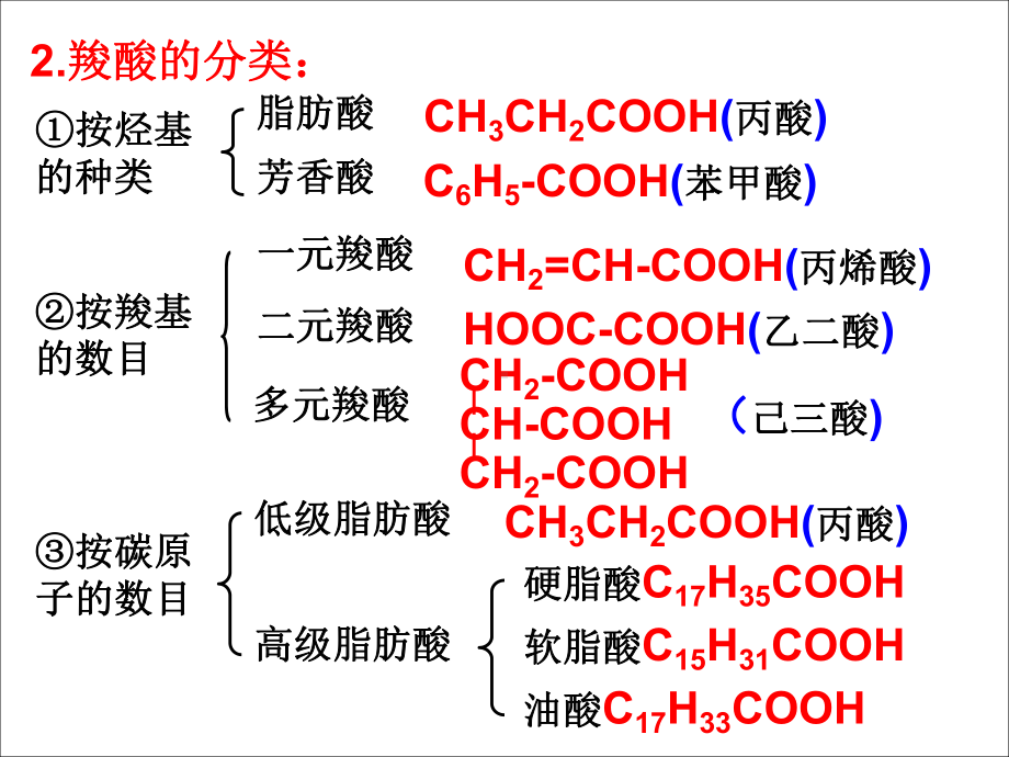 人教化学选修5第三章第三节-羧酸-酯(共36张)课件.ppt_第3页