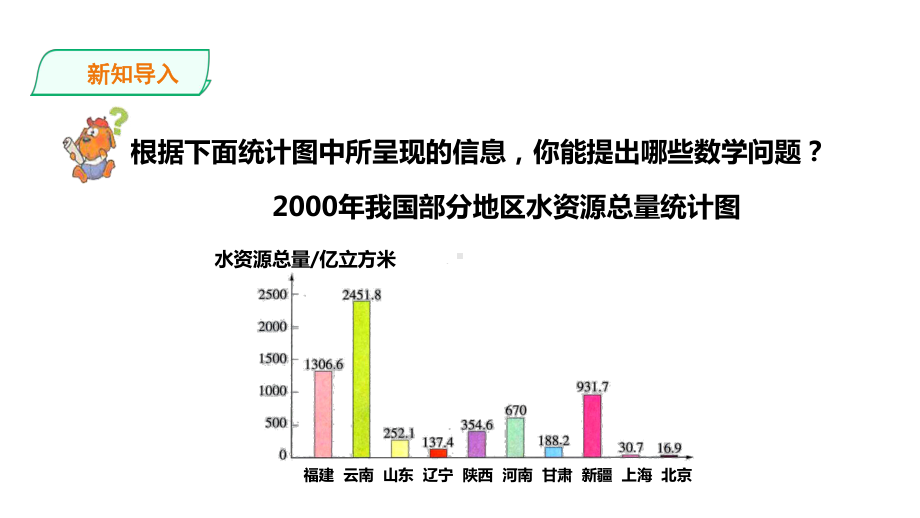 六年级上册数学课件-23中国水资源-浙教版(共20张).ppt_第3页