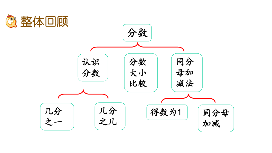 冀教版三年级下册数学《86-整理与复习》优质课件.pptx_第2页